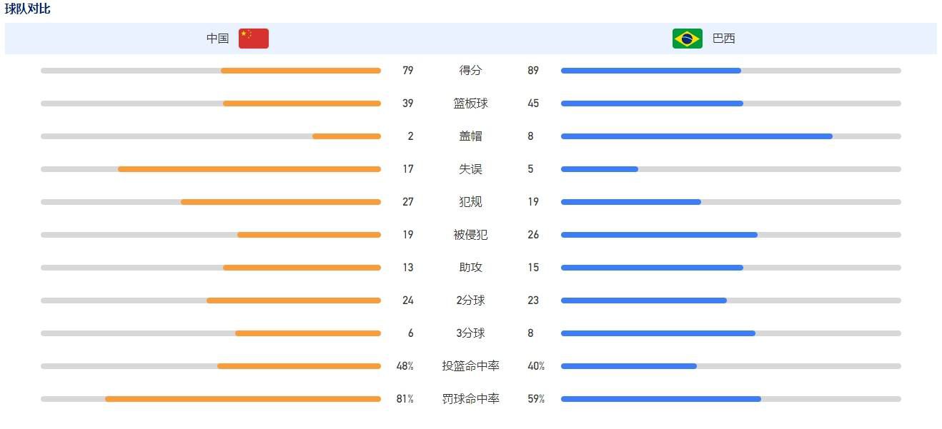 “作为一家严格遵守财政公平竞赛规则的俱乐部，我们面临的情况就是这样。